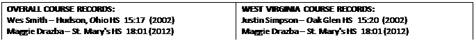 Text Box: OVERALL COURSE RECORDS:
Wes Smith � Hudson, Ohio HS  15:17  (2002)
Maggie Drazba � St. Mary's HS  18:01 (2012)	WEST VIRGINIA COURSE RECORDS:
Justin Simpson � Oak Glen HS  15:20  (2002)
Maggie Drazba � St. Mary's HS  18:01 (2012)
 
