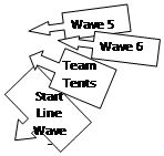 Down Arrow Callout: Start Line Wave 1,Left Arrow Callout: Team Tents,Left Arrow Callout: Wave 5,Left Arrow Callout: Wave 6